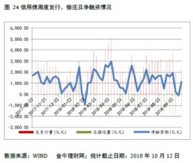 如何看待股票动荡