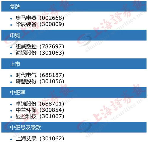 上海证券公司怎么收费的