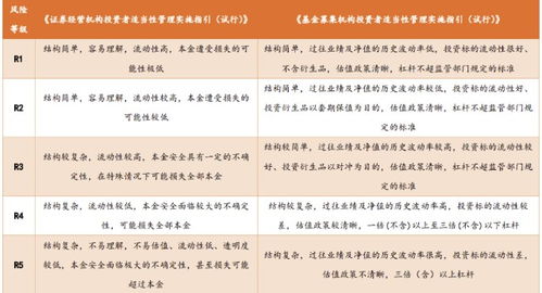 上海证券公司怎么收费的