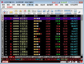 上海证券公司怎么收费的
