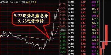 如何攒10万元钱买股票