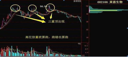 低位股票如何认定 低位股票如何认定