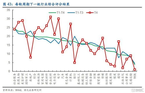 下半年如何投资股票