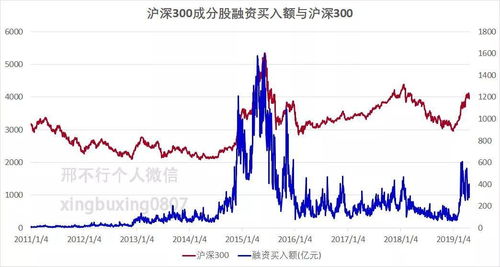 股票如何买融资 股票如何买融资