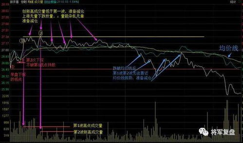 股票被套了如何降低成本