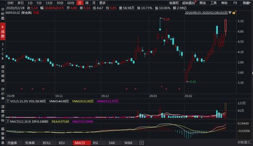新金路股票企业信誉如何