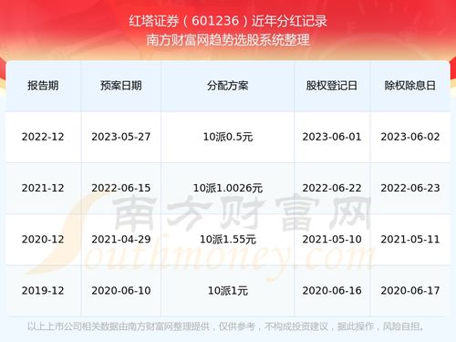 红塔证券怎么上市的