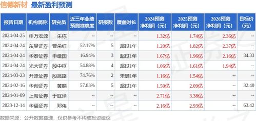 上海证券怎么买新债