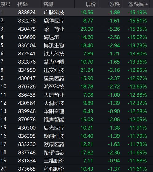 北交所指数如何查询股票