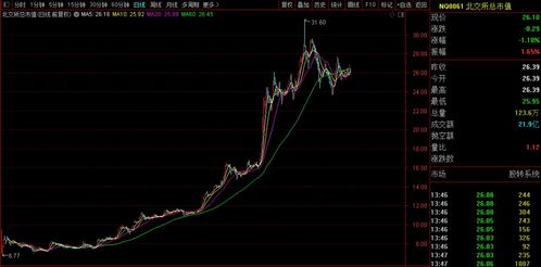 北交所指数如何查询股票