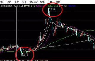 如何看待夹板股票 如何看待夹板股票