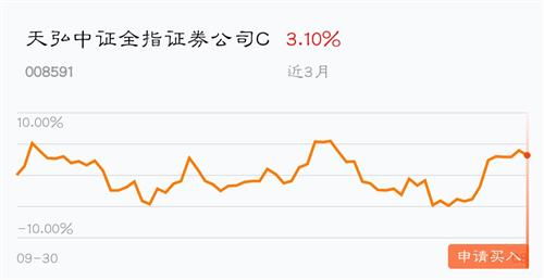 今年证券怎么不涨