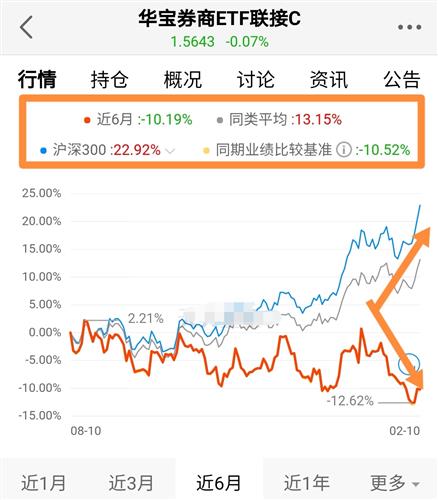今年证券怎么不涨