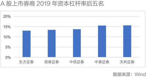 证券公司一般怎么挣钱