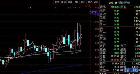 股份股票如何 股份股票如何