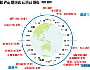 山海证券怎么挣钱