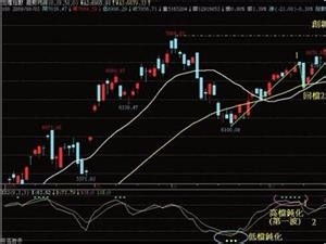 如何删减股票指标参数