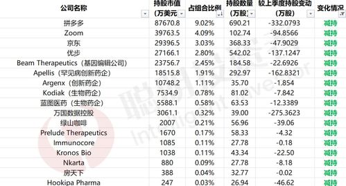 股票委托后如何持仓
