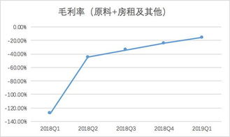 加拿大股票如何开户