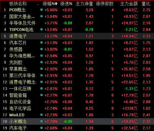 鸿蒙股票前景如何