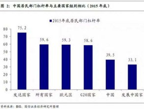 证券怎么加杠杆交易