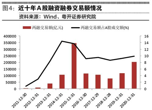 证券怎么加杠杆交易
