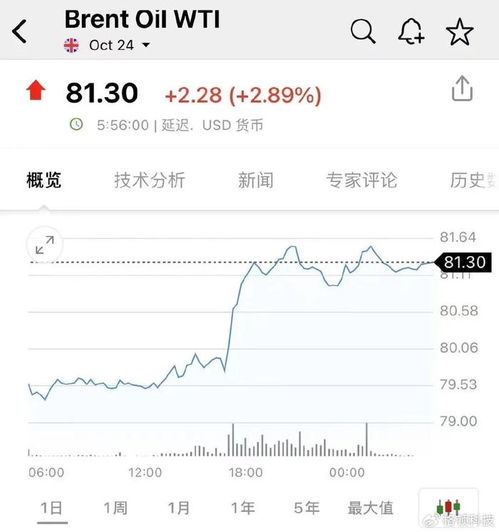 证券怎么加杠杆交易