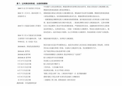 中泰证券怎么减仓 中泰证券怎么减仓