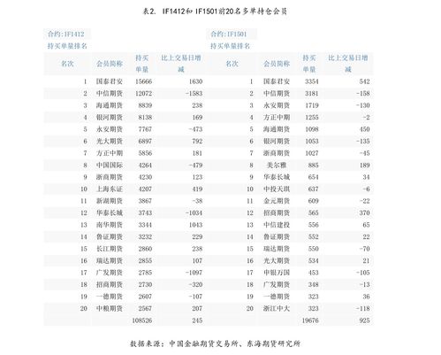 手机如何看股票收盘