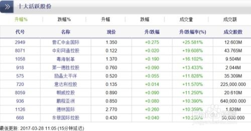 如何快速了解股票知识点