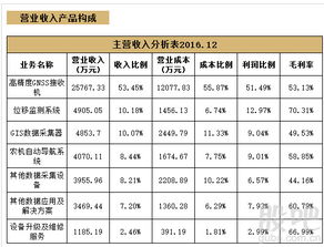 如何快速了解股票知识点