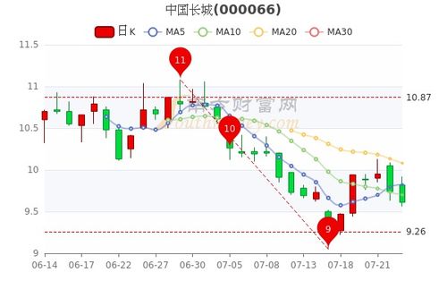 长城股票如何 长城股票如何