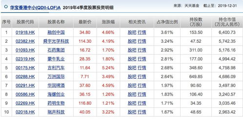 如何买股票基金最划算