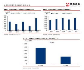 华泰证券怎么建组合