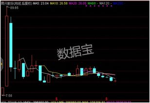 股票卖单如何排靠前股票