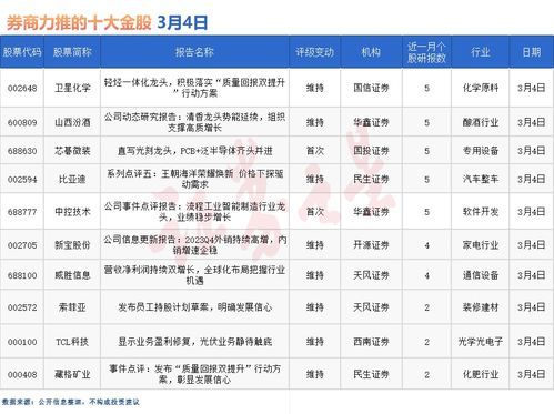 国海证券研报水平怎么样
