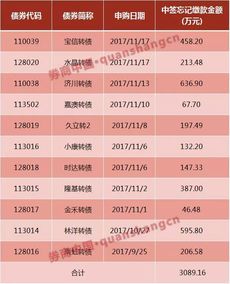 可转债公司如何认购股票 可转债公司如何认购股票