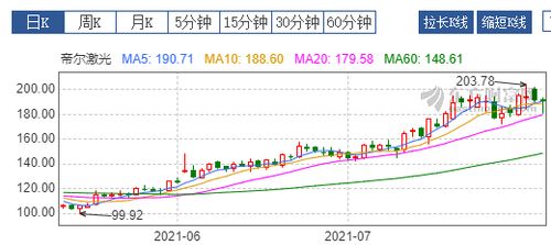 可转债公司如何认购股票 可转债公司如何认购股票