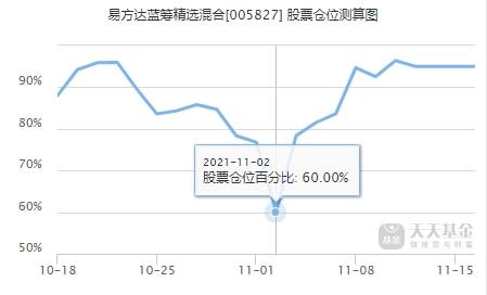 股票基金如何均衡