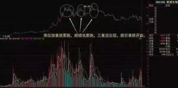 如何对待套牢股票
