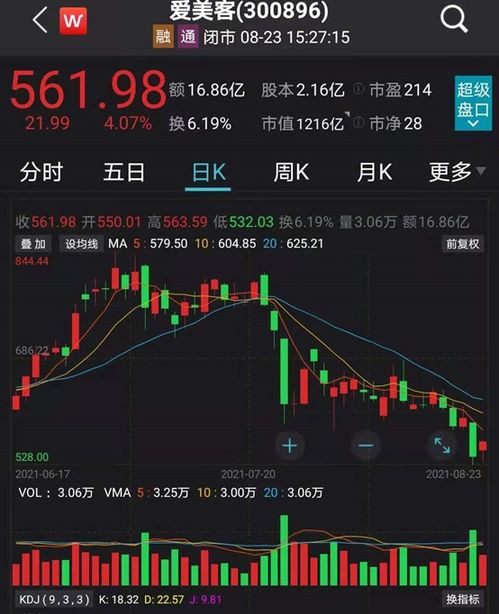 基金投资者如何加入股票