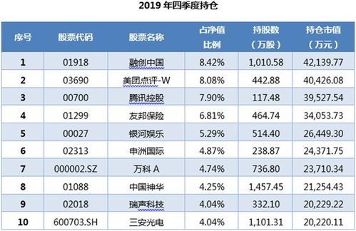股票如何看持仓净值
