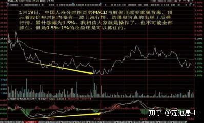 股票如何算利润