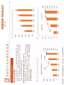 平安证券怎么变红绿