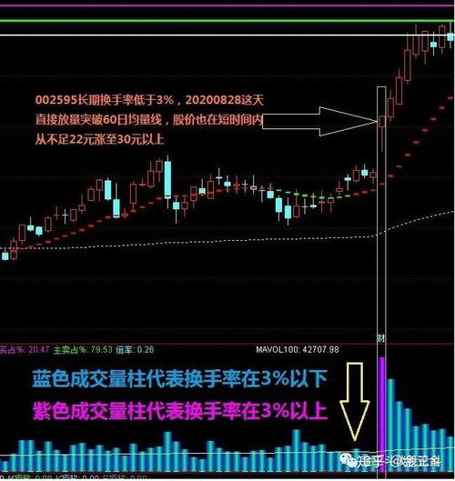 如何选股及炒股票 如何选股及炒股票