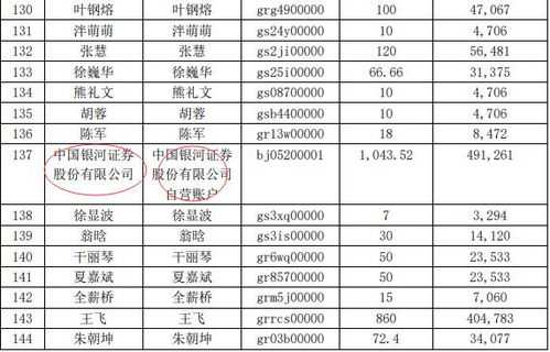 银河证券pk安信证券怎么样