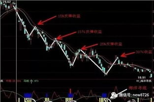 股票套50 如何解套