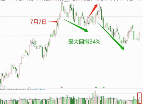 如何看待材料供应商股票