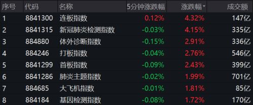 招商证券怎么定时买卖