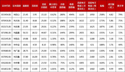 招商证券怎么申购北交所 招商证券怎么申购北交所